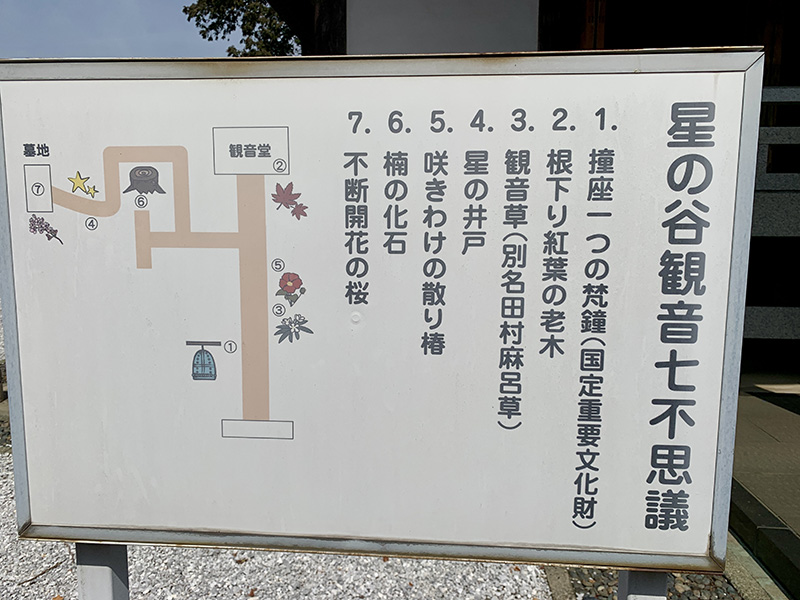 「星の谷観音七不思議」の案内板